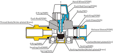Construction ofPneumatic Fittings with npt and bspt thread, Air Fittings, one touch tube fittings, Pneumatic Fitting, Nickel Plated Brass Push in Fittings
